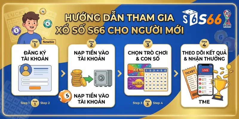 Hướng Dẫn Tham Gia Xổ Số S66 Cho Người Mới