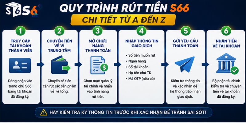 Quy Trình Rút Tiền S66 Chi Tiết Từ A Đến Z
